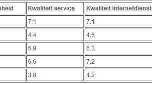 ADSL Providers 2012